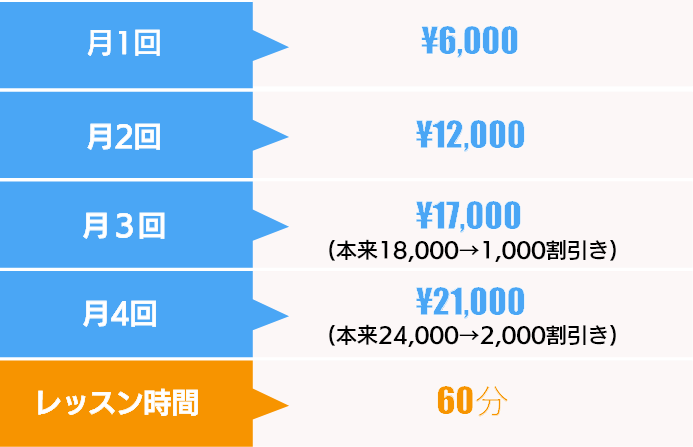 ・月1回¥5,000・月2回¥10,000・月3回¥14,000・月4回¥18,000・レッスン時間60分から