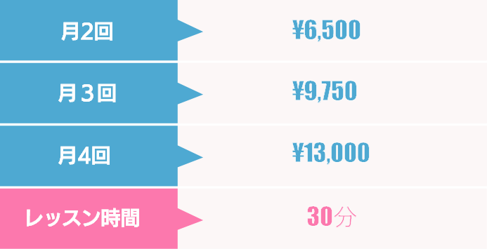 ・月1回¥5,000・月2回¥10,000・月3回¥14,000・月4回¥18,000・レッスン時間60分から